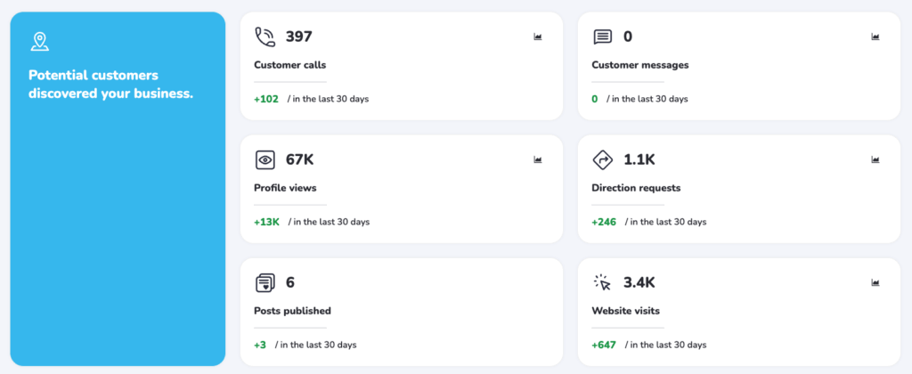 BRINQQ Marketing local SEO services results showing improved local search rankings and visibility